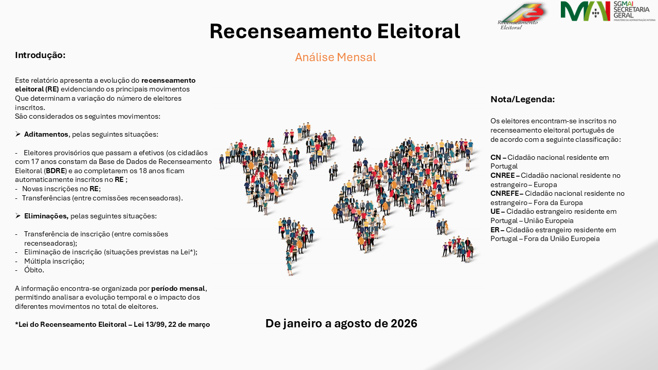 RecenseamentoEleitoralMensal.png