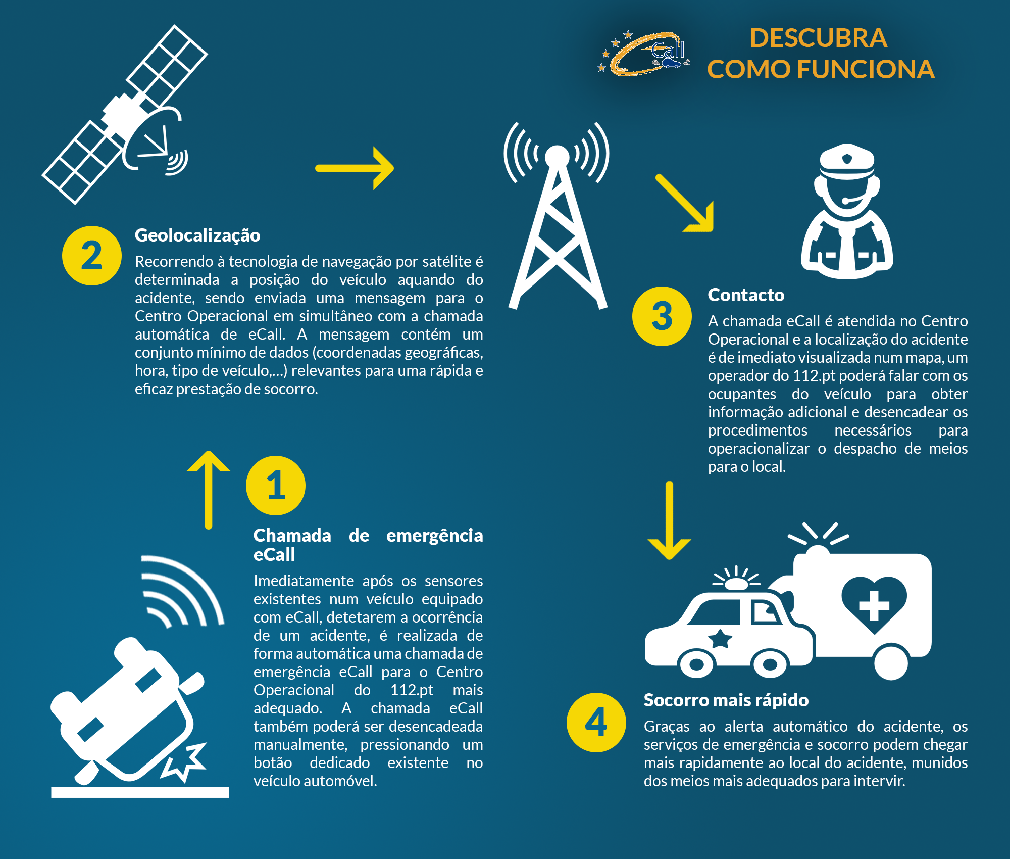 Infografia_ecall.png