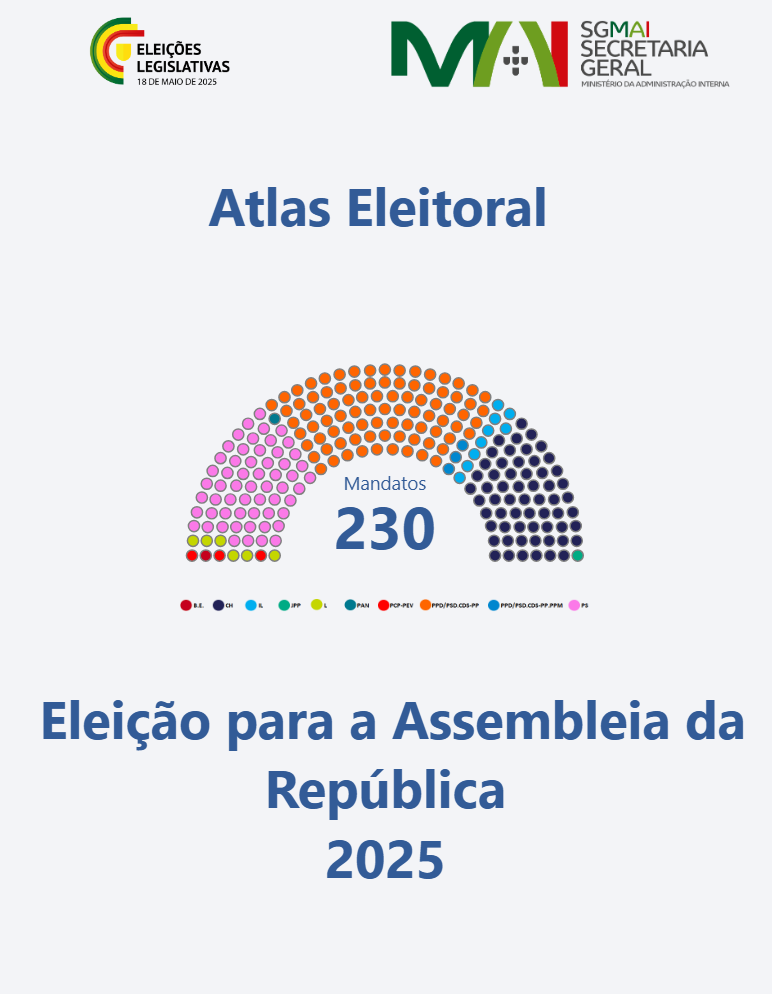 Eleição para a Assembleia da República 2025 – PBI – Consulta Dinâmica